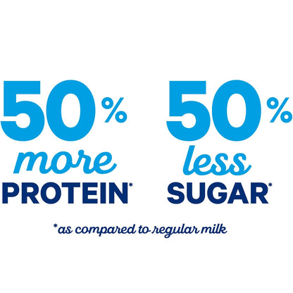 Ultra-Filtered Milk