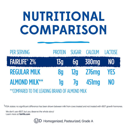 Ultra-Filtered Milk