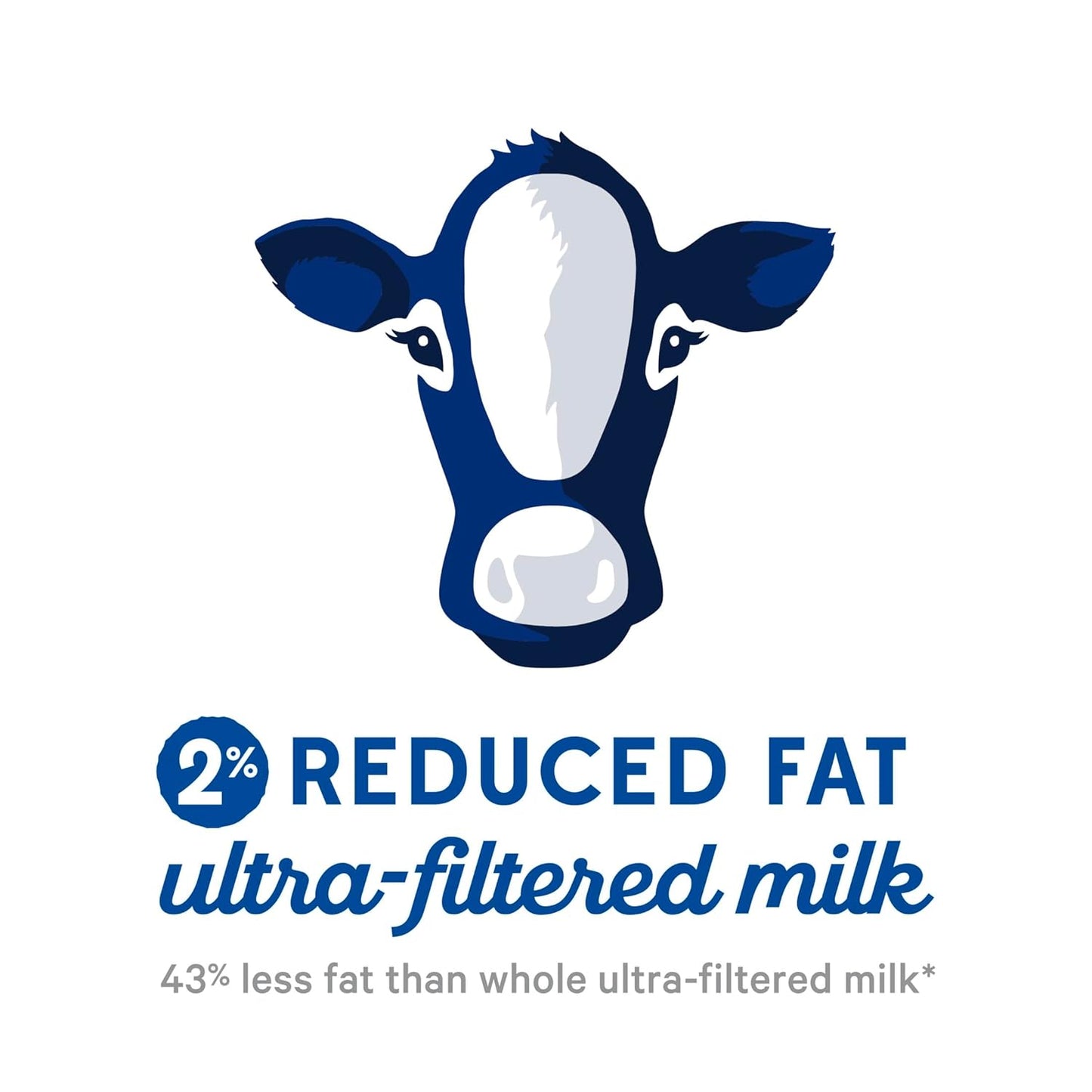 Ultra-Filtered Milk